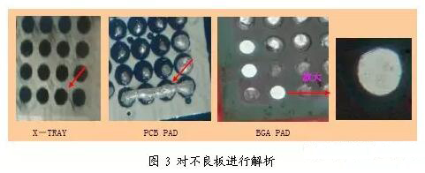 PCBA加工BGA空焊原因