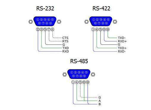 RS232,RS422,RS485介紹及性能比較