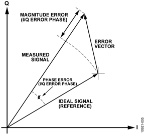 信號源發生器方案參數規格圖